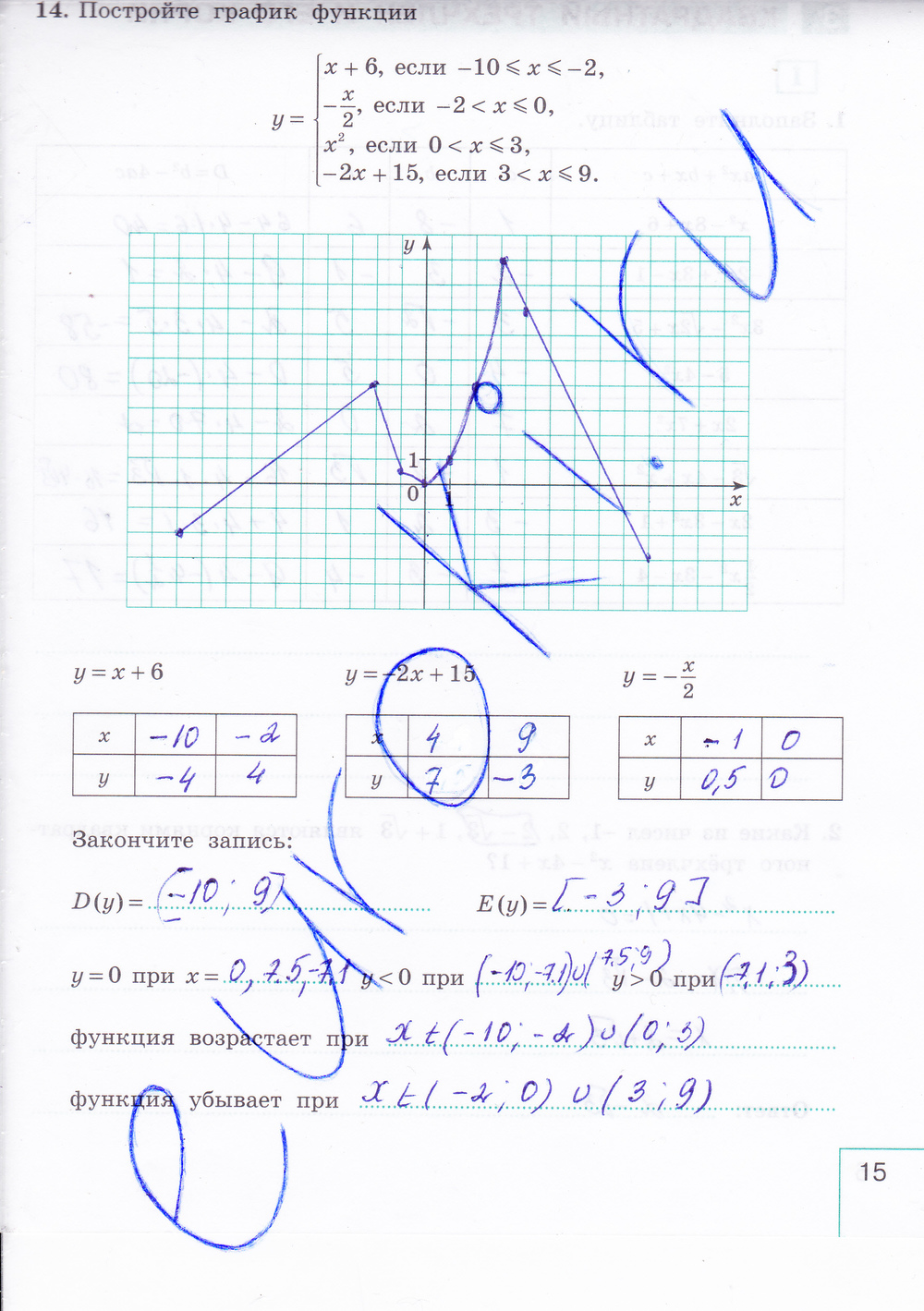 Рабочая тетрадь по алгебре 9 класс. Часть 1, 2. ФГОС Миндюк, Шлыкова Страница 15