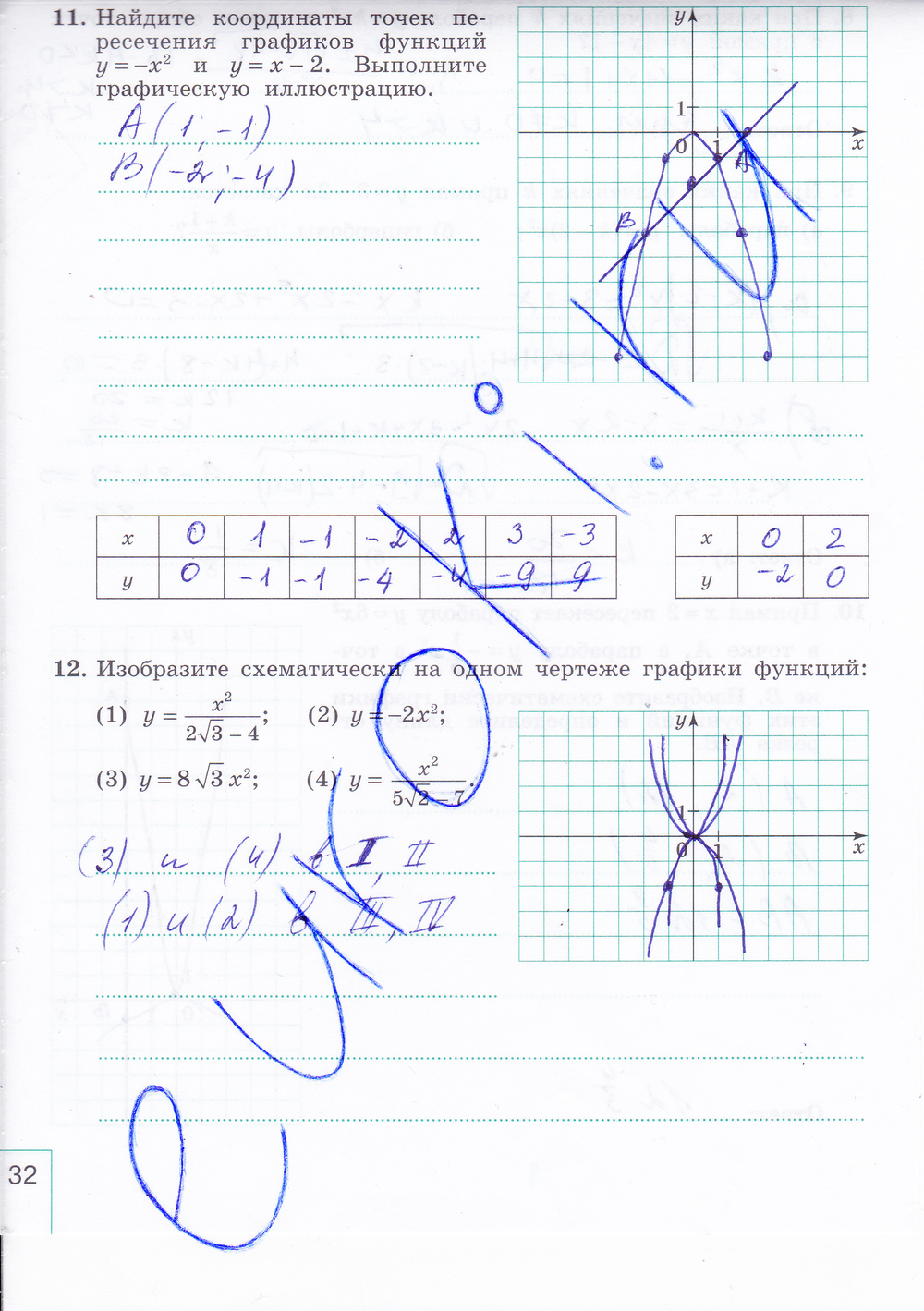 Рабочая тетрадь по алгебре 9 класс. Часть 1, 2. ФГОС Миндюк, Шлыкова Страница 32