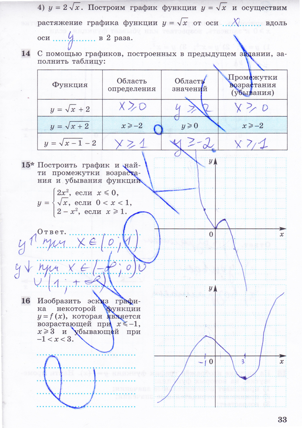 Рабочая тетрадь по алгебре 9 класс. ФГОС Ткачёва, Фёдорова Страница 33