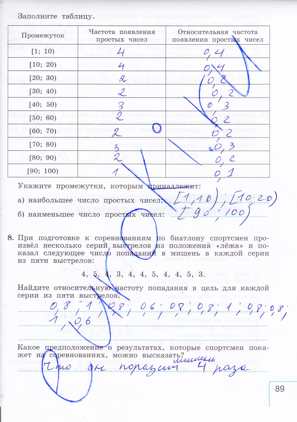 Рабочая тетрадь по алгебре 9 класс. Часть 1, 2. ФГОС Миндюк, Шлыкова Страница 89