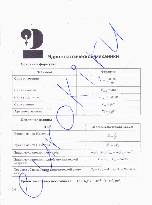Рабочая тетрадь по физике 10 класс Пурышева, Важеевская Страница 14