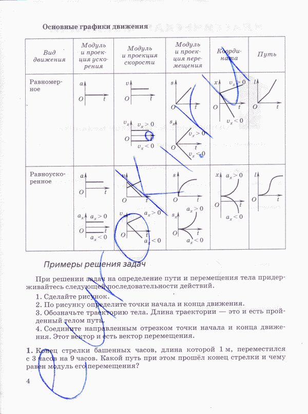 Рабочая тетрадь по физике 10 класс Пурышева, Важеевская Страница 4
