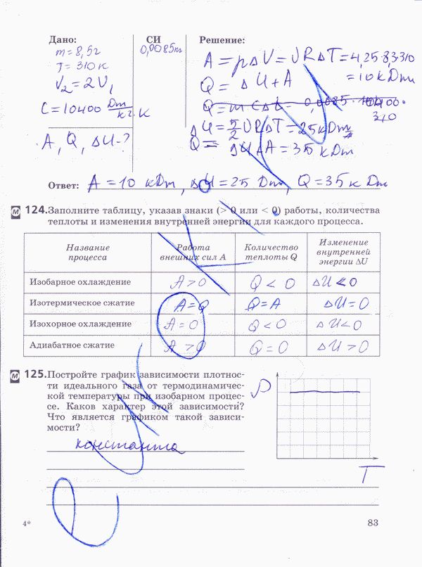 Рабочая тетрадь по физике 10 класс Пурышева, Важеевская Страница 83