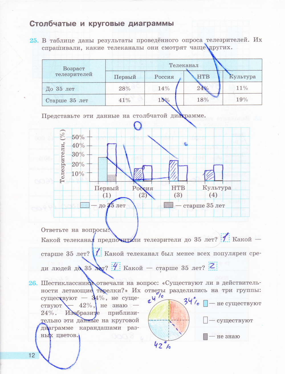 Рабочая тетрадь по математике 6 класс. ФГОС Бунимович, Кузнецова Страница 12