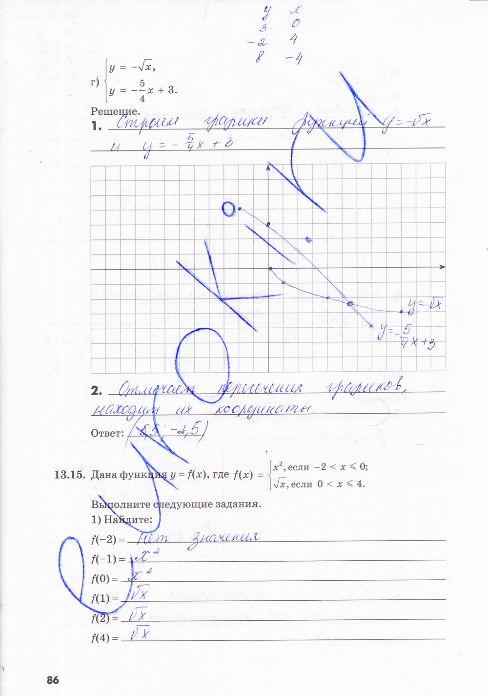 Рабочая тетрадь по алгебре 8 класс. Часть 1, 2. ФГОС Зубарева, Мильштейн Страница 86