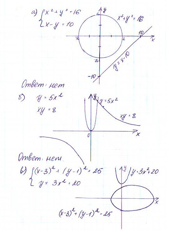 Дидактические материалы по алгебре 9 класс Макарычев, Миндюк, Крайнева Задание 6