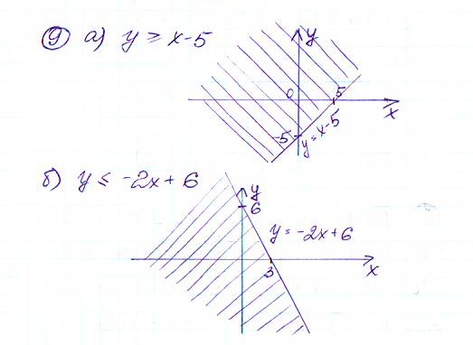 Дидактические материалы по алгебре 9 класс Макарычев, Миндюк, Крайнева Задание 9