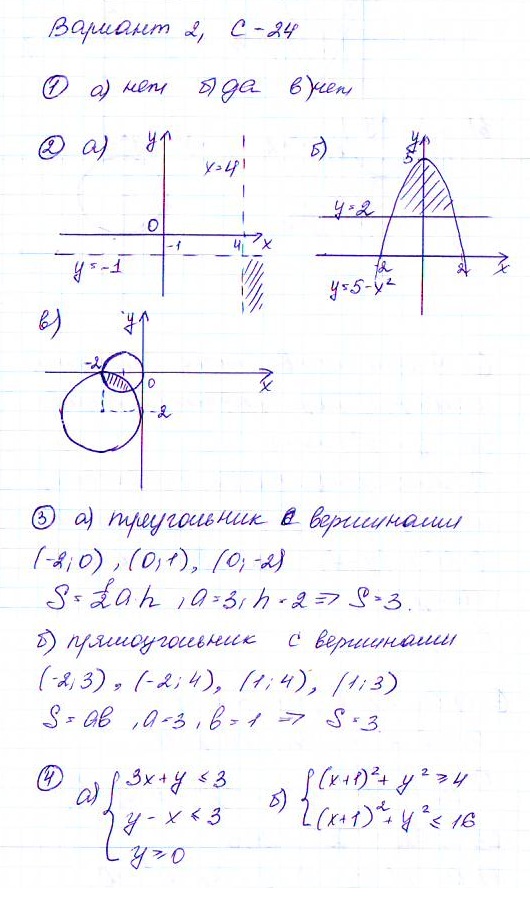 Дидактические материалы по алгебре 9 класс Макарычев, Миндюк, Крайнева Вариант 24