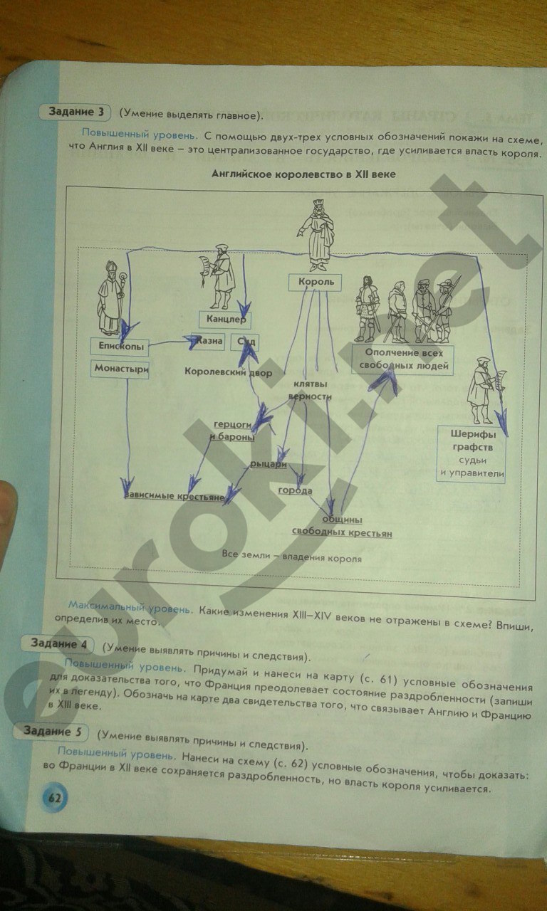 Рабочая тетрадь по истории 6 класс Данилов, Давыдова (История Средних веков) Страница 62