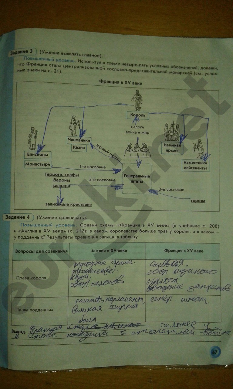 Рабочая тетрадь по истории 6 класс Данилов, Давыдова (История Средних веков) Страница 67
