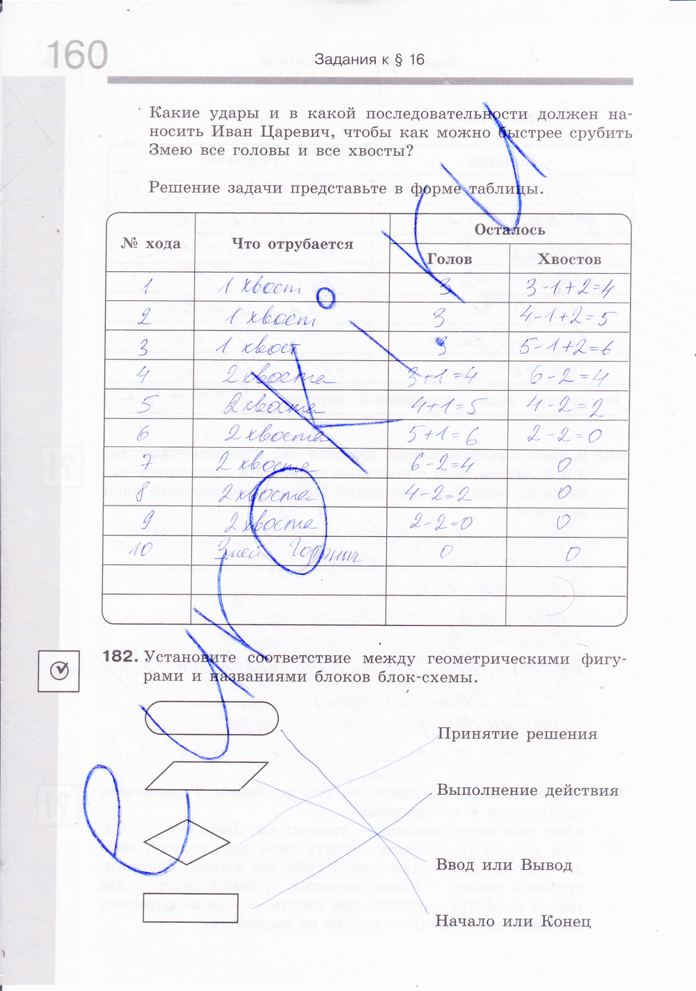 Рабочая тетрадь по информатике 6 класс. ФГОС Босова Страница 160