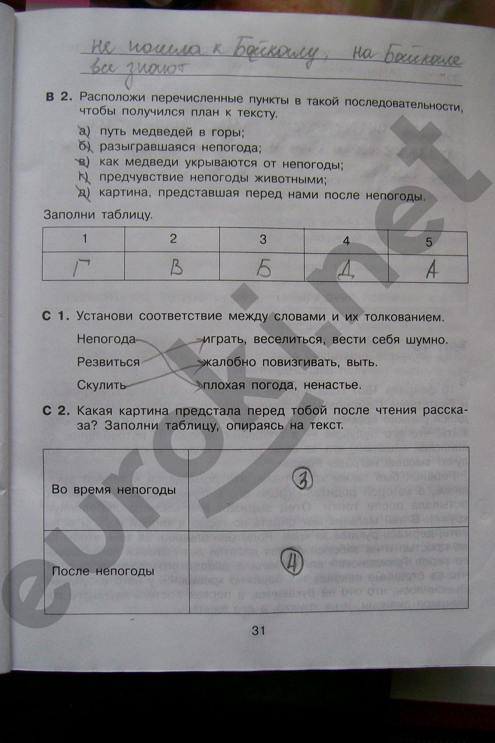 Тренажер по литературному чтению 4 класс Мишакина Страница 31