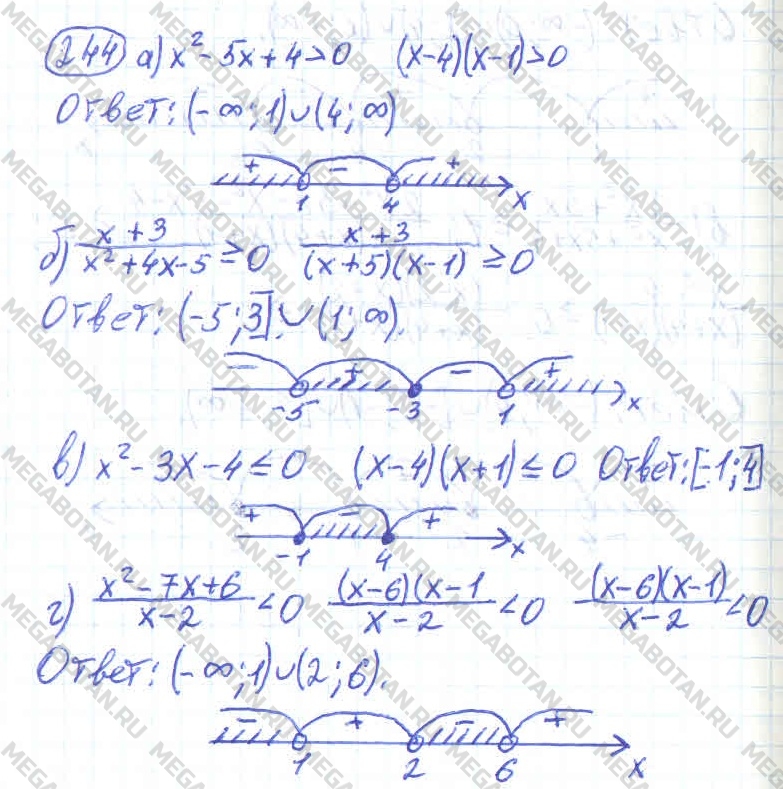 Алгебра 10 класс. ФГОС Колмогоров Задание 244