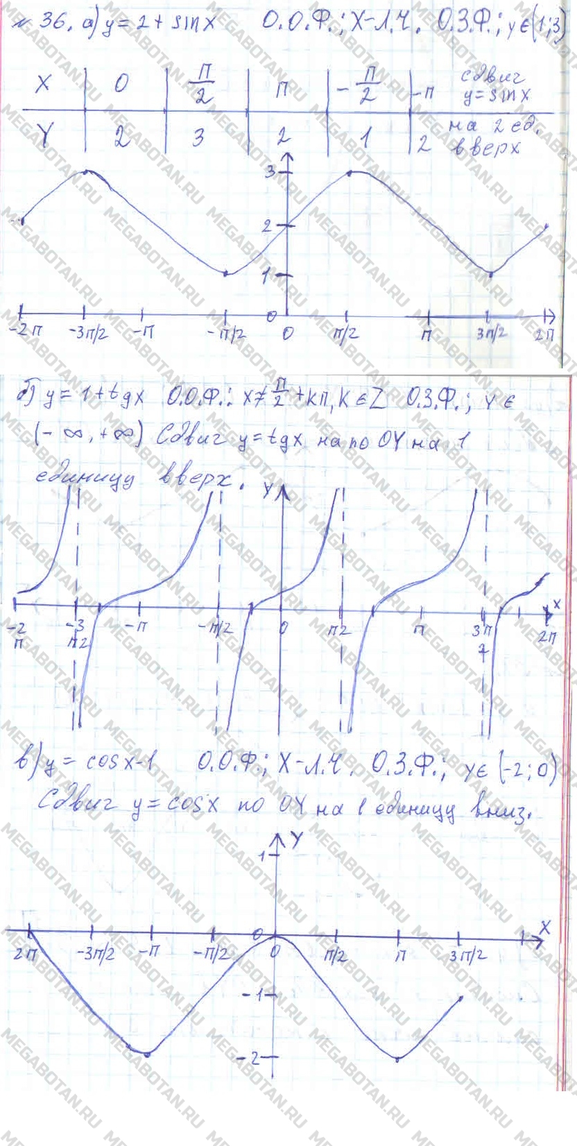 Алгебра 10 класс. ФГОС Колмогоров Задание 36