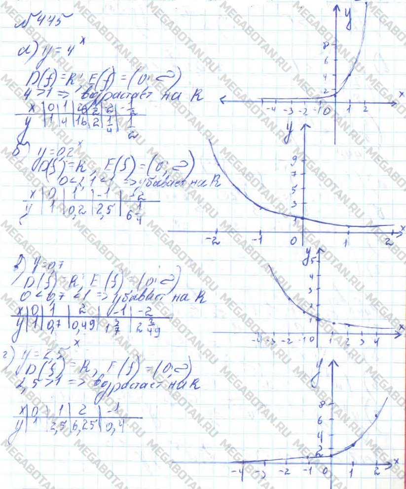 ГДЗ Алгебра 10 класс. ФГОС. Задание 445