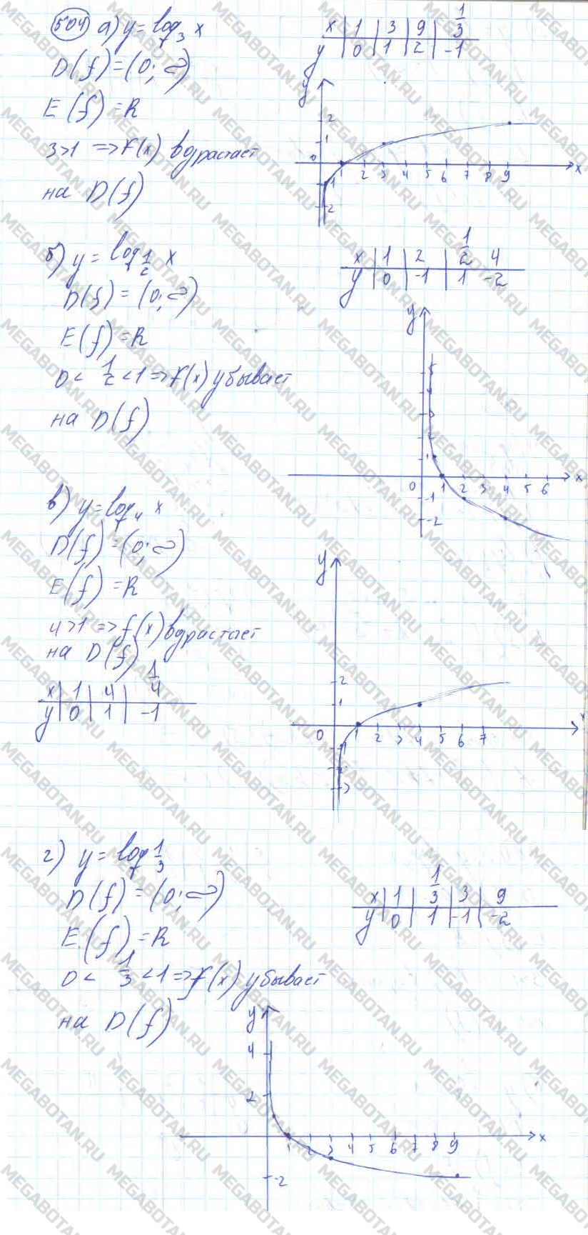 Алгебра 10 класс. ФГОС Колмогоров Задание 504