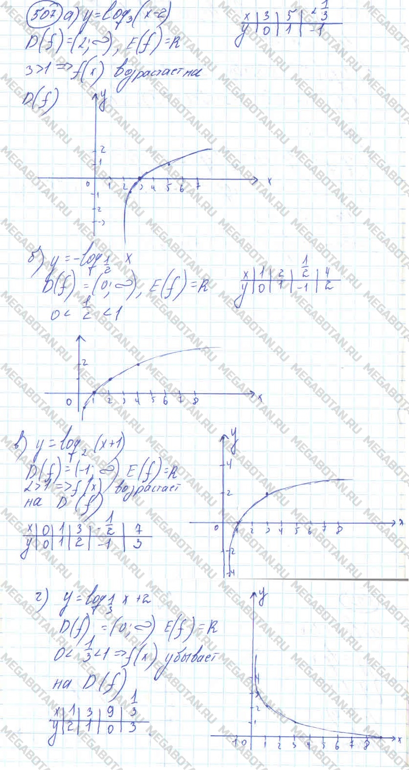 Алгебра 10 класс. ФГОС Колмогоров Задание 507