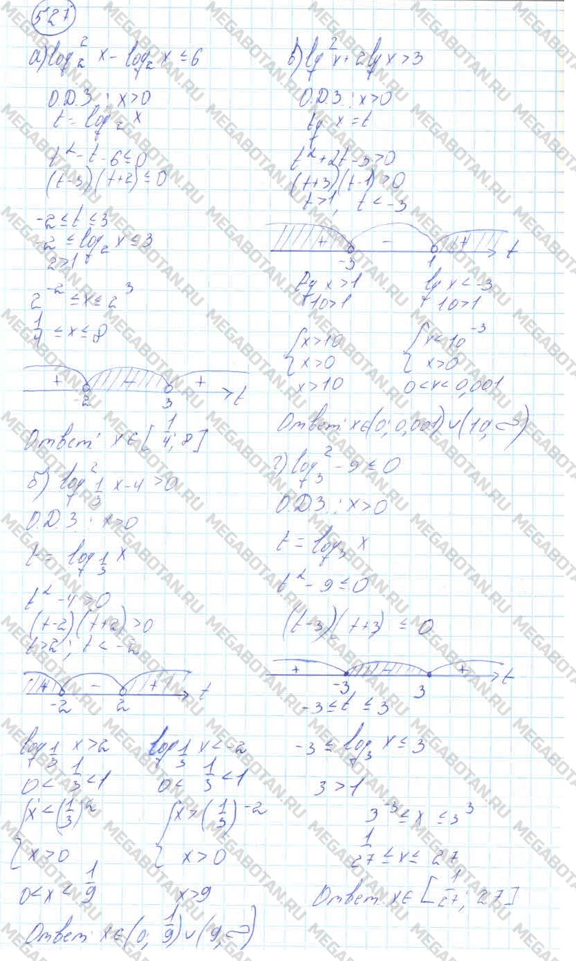 Алгебра 10 класс. ФГОС Колмогоров Задание 527