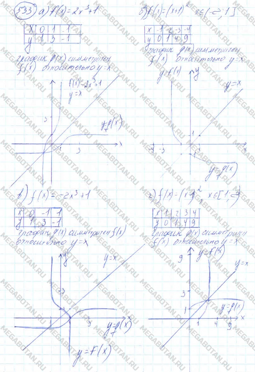 Алгебра 10 класс. ФГОС Колмогоров Задание 533