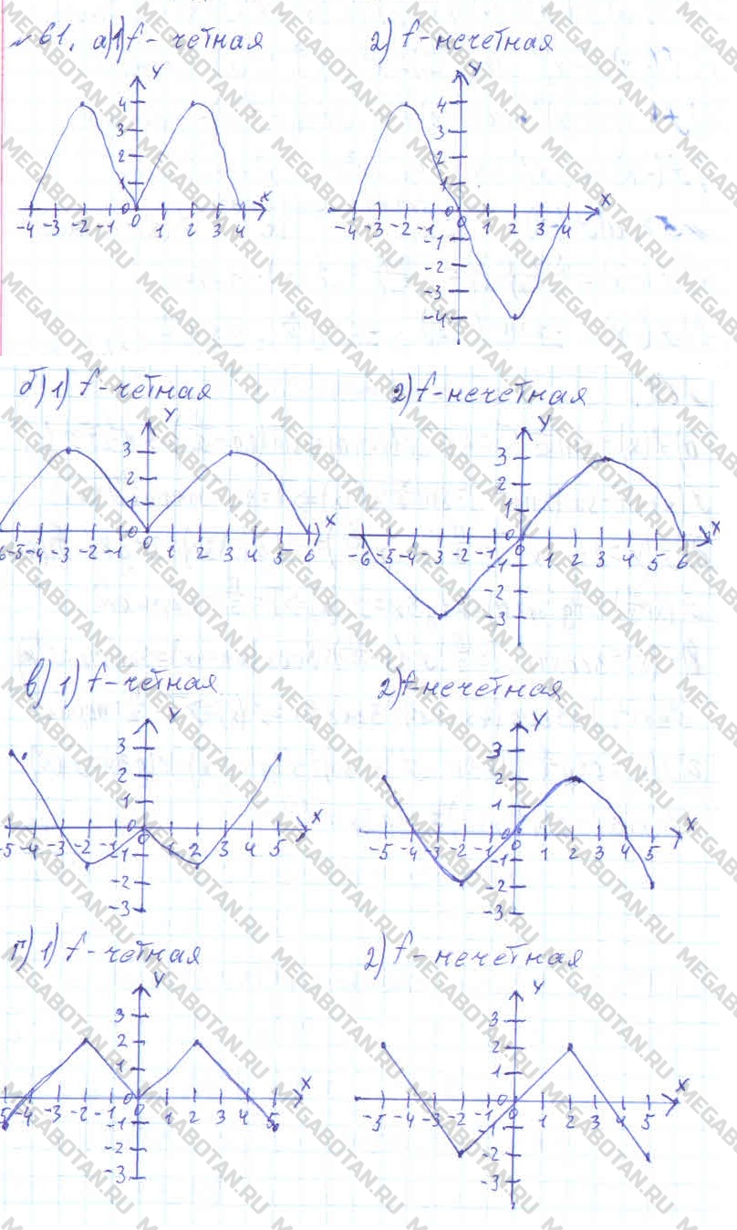 Алгебра 10 класс. ФГОС Колмогоров Задание 61
