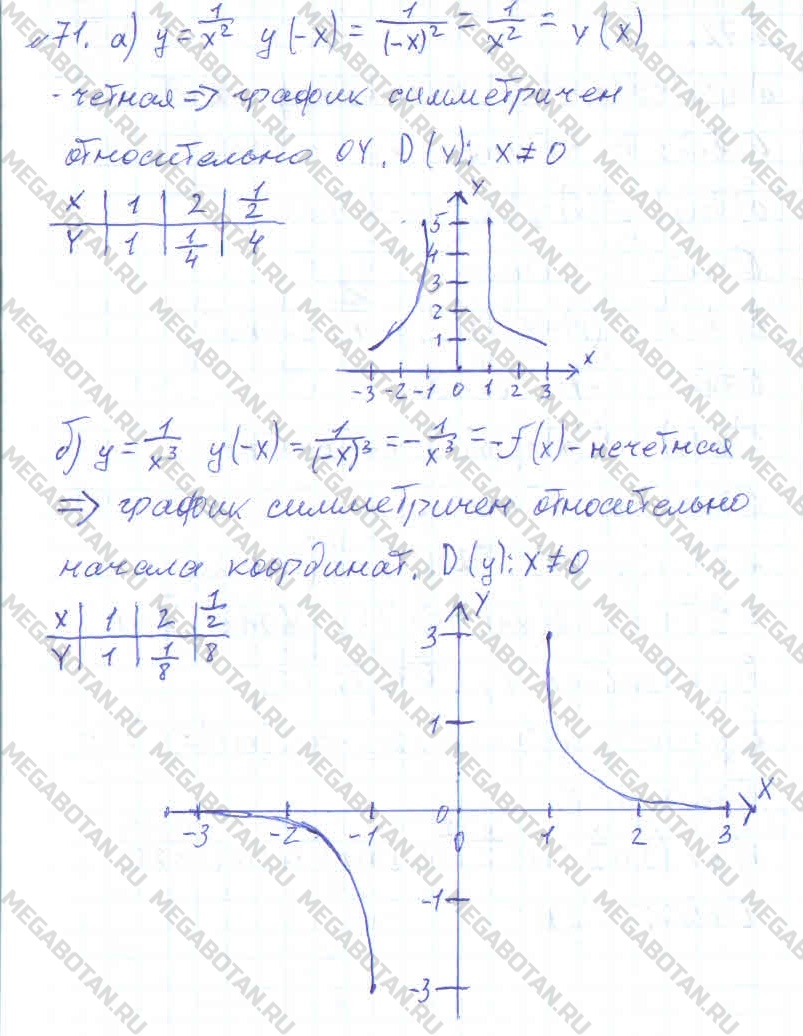 Алгебра 10 класс. ФГОС Колмогоров Задание 71