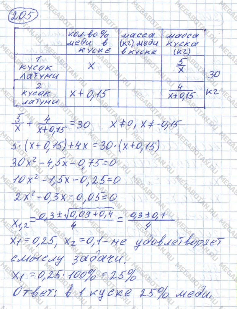Алгебра 10 класс. ФГОС Колмогоров Страница 205
