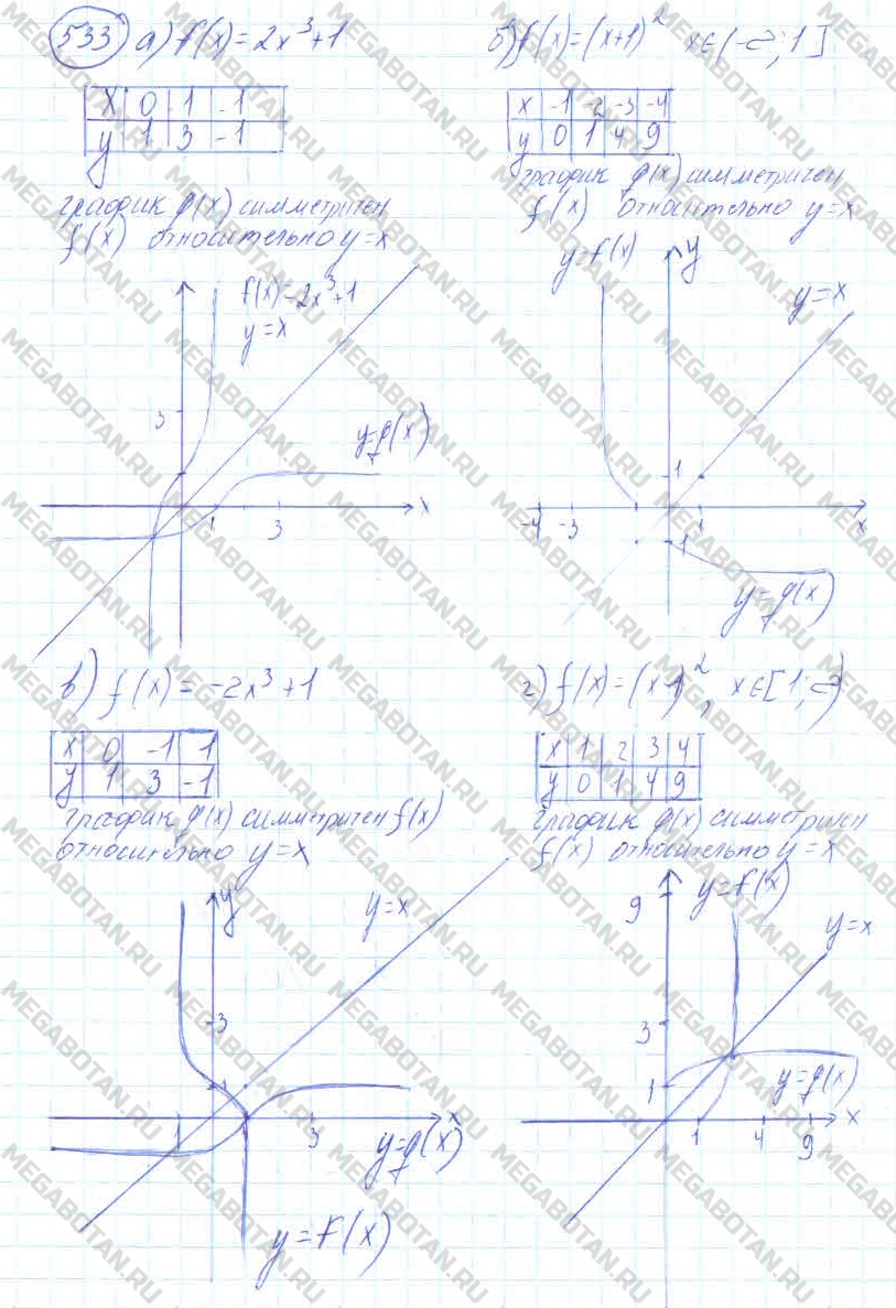 Алгебра 11 класс. ФГОС Колмогоров Задание 533