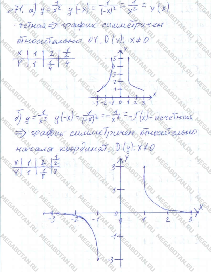 Алгебра 11 класс. ФГОС Колмогоров Задание 71