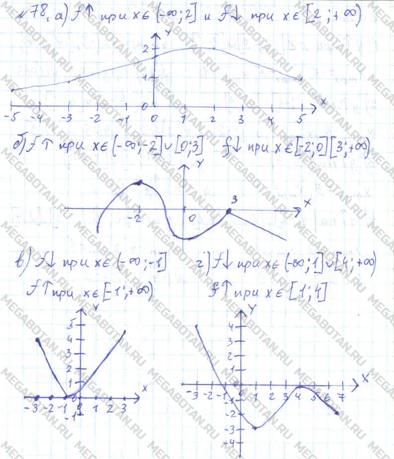Алгебра 11 класс. ФГОС Колмогоров Задание 78