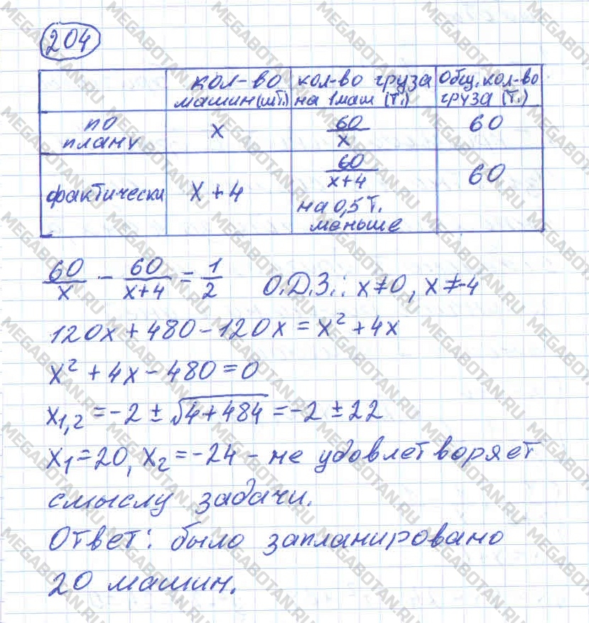 Алгебра 11 класс. ФГОС Колмогоров Страница 204