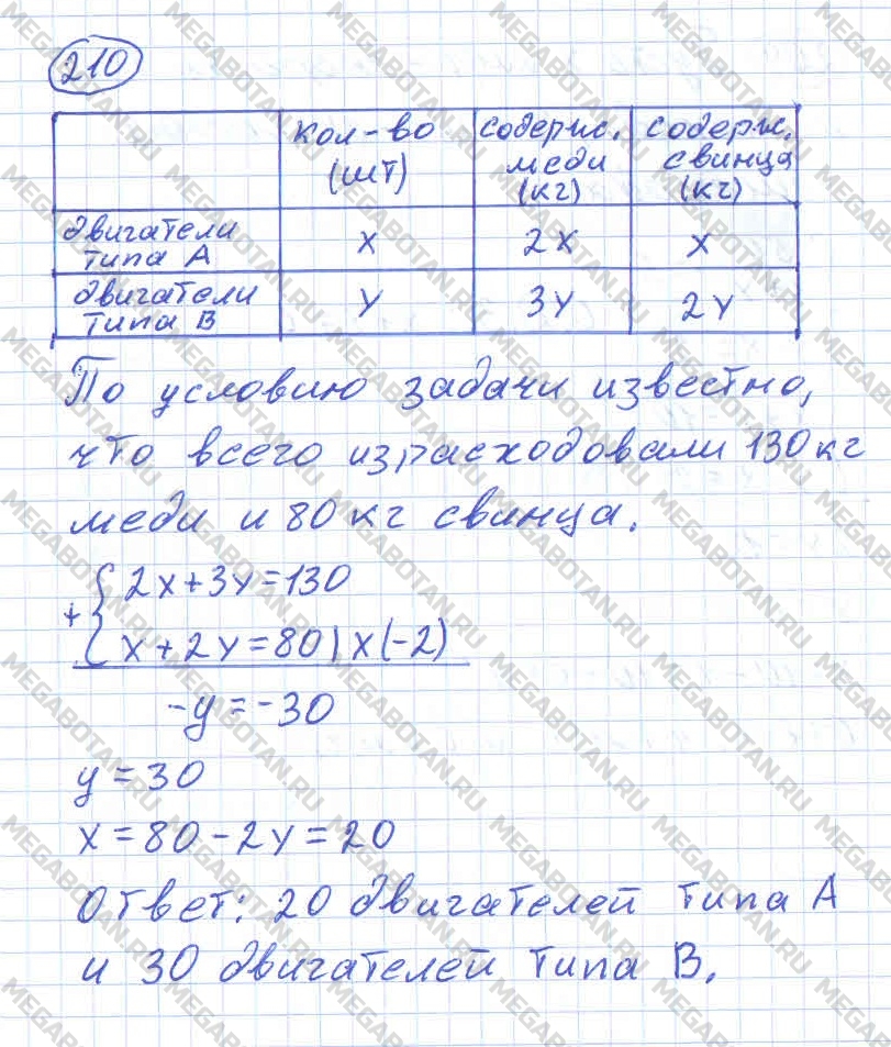 Алгебра 11 класс. ФГОС Колмогоров Страница 210