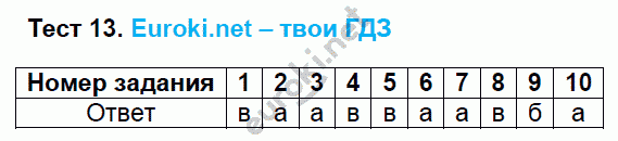 Тесты по русскому языку 7 класс. ФГОС Сергеева. К учебнику Баранова, Ладыженской Задание 13