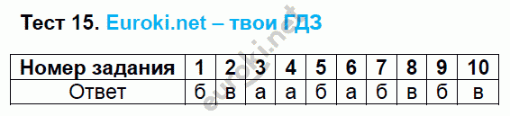 Тесты по русскому языку 7 класс. ФГОС Сергеева. К учебнику Баранова, Ладыженской Задание 15