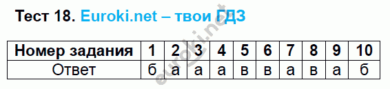 Тесты по русскому языку 7 класс. ФГОС Сергеева. К учебнику Баранова, Ладыженской Задание 18