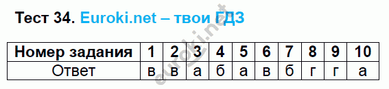 Тесты по русскому языку 7 класс. ФГОС Сергеева. К учебнику Баранова, Ладыженской Задание 34