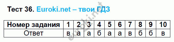 Тесты по русскому языку 7 класс. ФГОС Сергеева. К учебнику Баранова, Ладыженской Задание 36