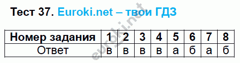 Тесты по русскому языку 7 класс. ФГОС Сергеева. К учебнику Баранова, Ладыженской Задание 37