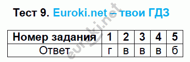 Тесты по русскому языку 7 класс. ФГОС Сергеева. К учебнику Баранова, Ладыженской Задание 9