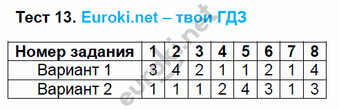 Тесты по русскому языку 9 класс. ФГОС Черногрудова. К учебнику Тростенцовой, Ладыженской Задание 13