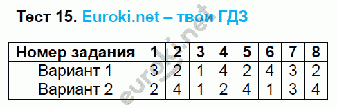 Тесты по русскому языку 9 класс. ФГОС Черногрудова. К учебнику Тростенцовой, Ладыженской Задание 15