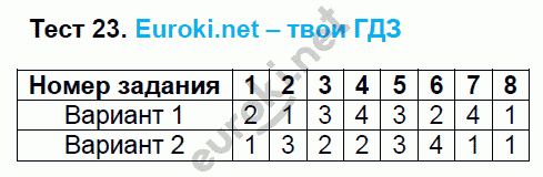 Тесты по русскому языку 9 класс. ФГОС Черногрудова. К учебнику Тростенцовой, Ладыженской Задание 23