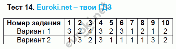 Тесты по русскому языку 6 класс. ФГОС Груздева, Разумовская Задание 14