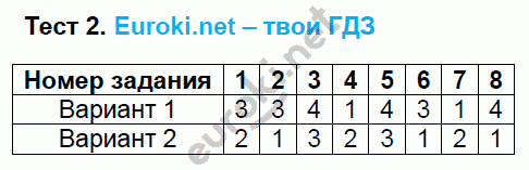 Тесты по русскому языку 6 класс. ФГОС Груздева, Разумовская Задание 2