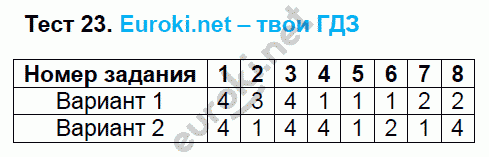 Тесты по русскому языку 6 класс. ФГОС Груздева, Разумовская Задание 23