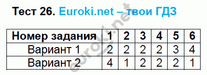 Тесты по русскому языку 6 класс. ФГОС Груздева, Разумовская Задание 26