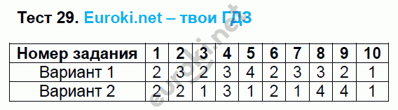 Тесты по русскому языку 6 класс. ФГОС Груздева, Разумовская Задание 29