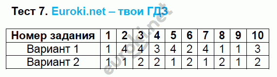 Тесты по русскому языку 6 класс. ФГОС Груздева, Разумовская Задание 7