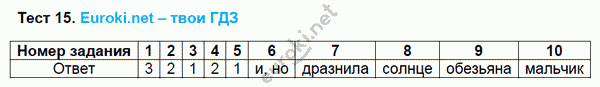 Тесты по русскому языку 5 класс. Часть 1, 2. ФГОС Кудинова. К учебнику Разумовской Задание 15