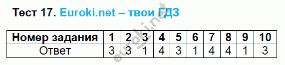 Тесты по русскому языку 5 класс. Часть 1, 2. ФГОС Кудинова. К учебнику Разумовской Задание 17