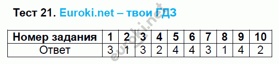 Тесты по русскому языку 5 класс. Часть 1, 2. ФГОС Кудинова. К учебнику Разумовской Задание 21